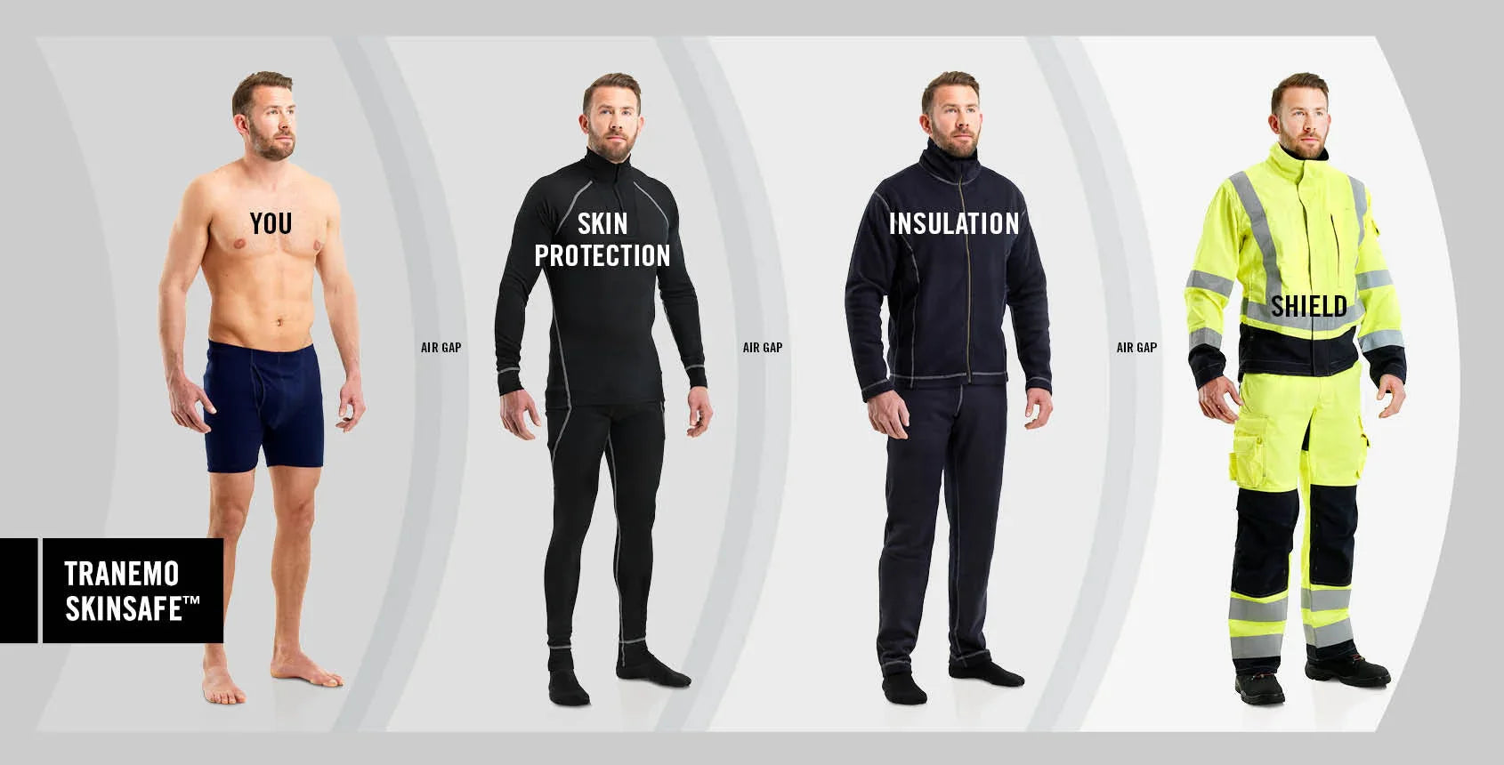 Kläder - vanliga och flamsäkra