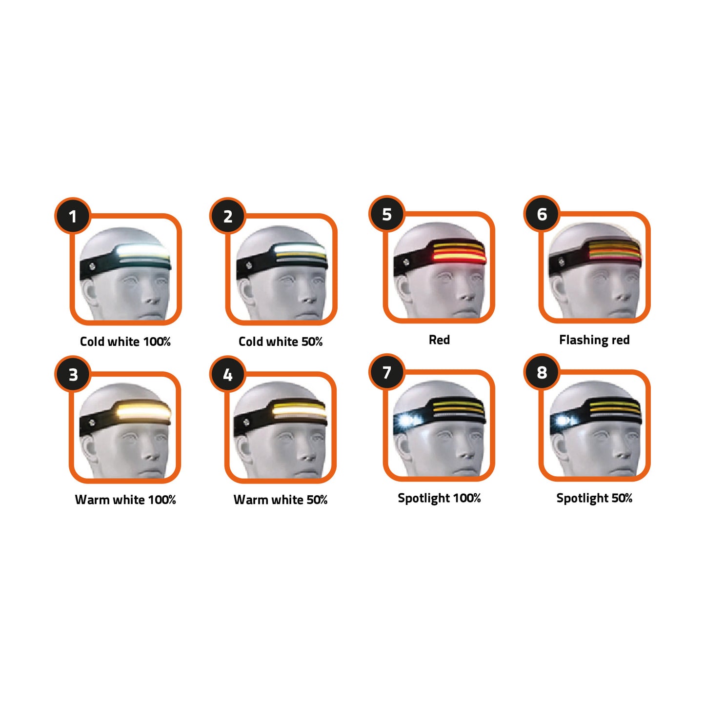 LED Headlight COB/SMD – 600 lumen med rörelsesensor